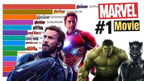 best avengers movie|top 50 marvel movies.